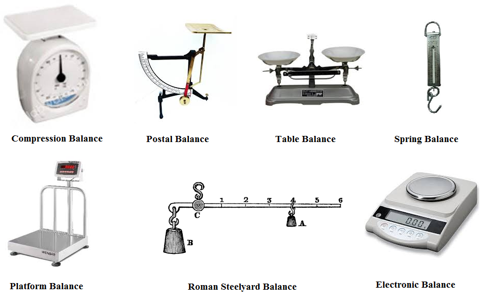 Importers of Weight and Measuring items