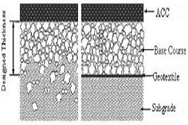 Geotextiles used in sub-grade separation in pavement structures