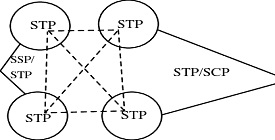 Service Control Point (SCP)