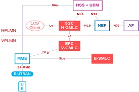 SMLC or eSMLC